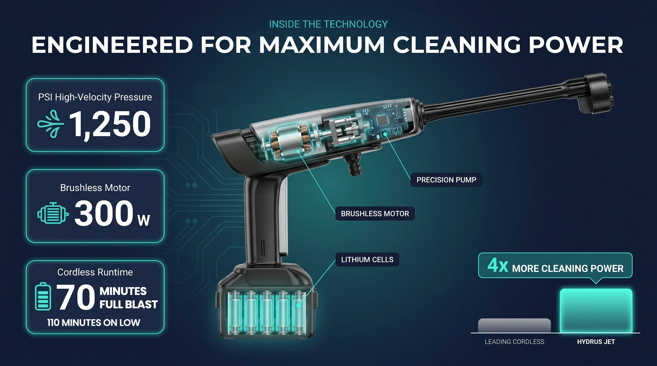 Hydrus Jet Power Washer Features